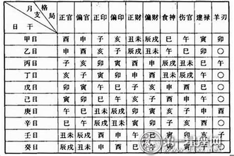 命格屬性|免費線上八字計算機｜八字重量查詢、五行八字算